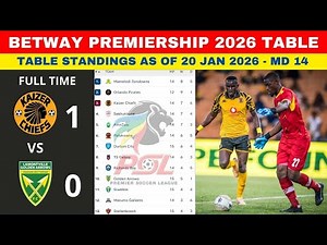 🟢 BETWAY PREMIERSHIP TABLE UPDATED TODAY | PSL LOG STANDINGS TABLE 2025/2026 AS OF 20 JANUARY 2026