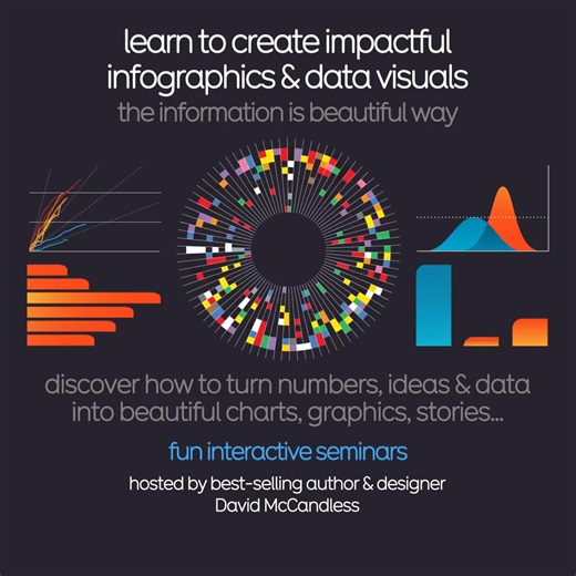 3.2K views | Learn how to turn ideas, stories, numbers into impactful #infographics & data-visuals with Information is Beautiful. Details: https://bit.ly/IIBWAB 2 x virtual half days: 15th & 16th Oct  USA timezone 11th & 12th Nov  UK/EU/AUS In-person Mon 13th Oct London  Reviews: https://geni.us/WABreviews | Information Is Beautiful | Facebook