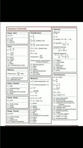 Important Physics formulas list | all basic and important formulas | class 8 to 12