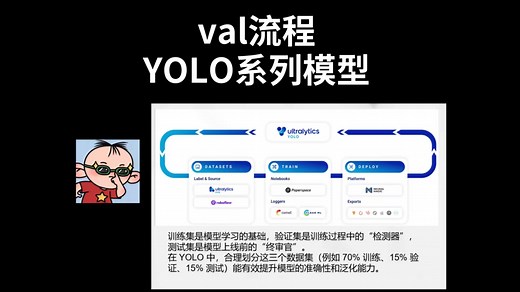 YOLO系列检测模型的val讲解