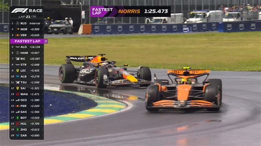 196K views · 3K reactions | Settle in for 20 minutes of awesome racing action from one of the best races of 2024 - the Canadian Grand Prix!  | F1 | Facebook