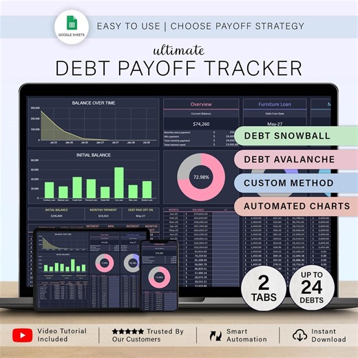 Debt Payoff Tracker Debt Snowball Spreadsheet Avalanche Calculator Credit Card Loan Template House Mortgage Debt Free Planner Google Sheets - Etsy