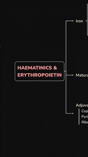 Haematinics & Erythropoietin 💊| #classification #drugs #revision