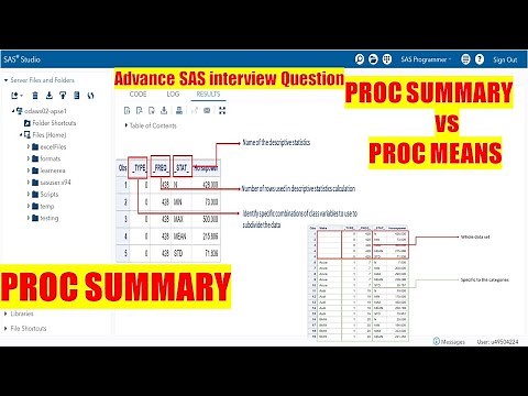 PROC SUMMARY | SAS Interview Question - Differences Between PROC MEANS & PROC SUMMARY | Learnerea