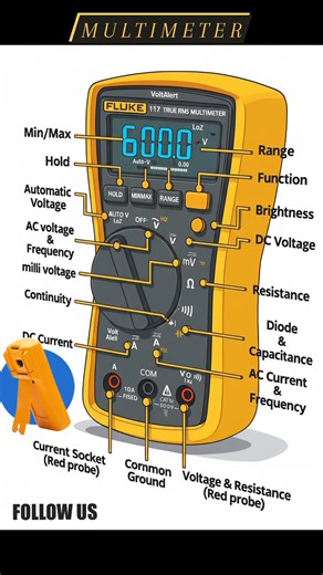 👉 Multimeter & its All Parts 😍✨ #reels #multimeter #multimeterdigital #technology #techtips #reelsfypシ #tipsandtricks #TechUpgrade #viralreelsfb #viralvideoシ #trendingreel #instsgramreels #reelsoftheday #foryoupageシ #fpyシ #TechHome | Tech Home