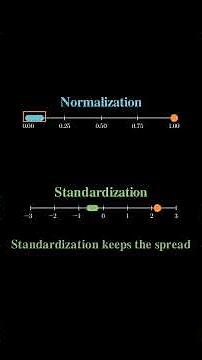 Normalization vs Standardization