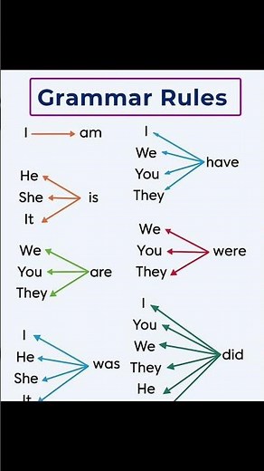 ✨ Basic English Grammar Rules Explained! ✨