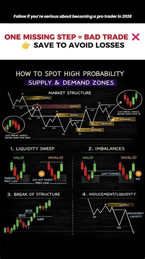 High probability trades aren’t luck… they’re built on structure. 📊🔥