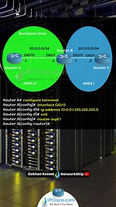 Quick Cisco OSPF Configuration Example ..! | IPCisco.com . DOWNLOAD...