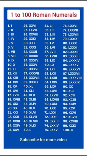 Roman numerals | Roman numbers | 1 to 100 Roman Numbers | 1 से 100 रोमन संख्या #romannumber #maths
