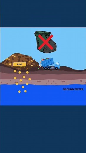 How to Safely Dispose of PFAS Water Filters