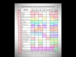 2025 ANNUAL EXAMINATION MATHEMATICS, BLUEPRINT COMPLETE ANALYSIS .....#sslc #maths #blueprint#exam