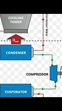 Chiller Working Principle