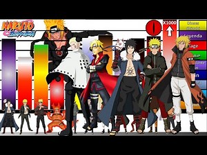Explanation: Scales and Power Levels of ALL Versions of NARUTO 🦊 |Naruto|Boruto|JD Sensei🔥