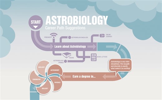 NASA Astrobiology