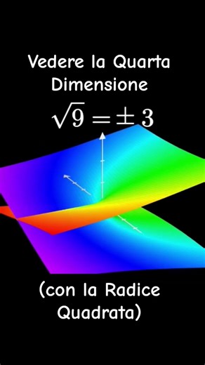 Seeing the Fourth Dimension (with the Square Root)