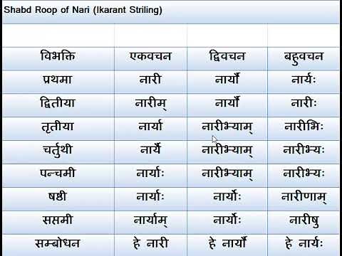Shabd Roop of Nari (Ikarant Striling) in Sanskrit - YouTube #Shorts
