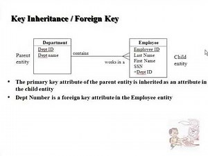 #Components of Data Model - #Informatica || #Free Training Video #Course