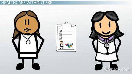 Evidence-Based Practice for Health Professionals