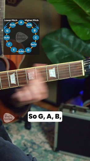 How to learn the neck for beginner guitarists - learn the dots on string 6 first! (string 6 has the same notes as string 1, so it's a 2-4-1!) | Andy Guitar