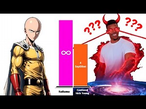 SAITAMA All Forms vs CONFUSED NICK YOUNG MEME – Power Level Comparison (2026)