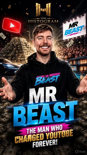 Mr Beast: From Normal Kid To YouTube King | Insane Success Story 🔥 #thehistogramx