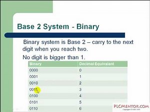 PLC Training - Numbering Systems - Hex, Octal, Binary
