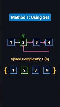 Detect Cycle in Linked List 🔁 | Floyd’s Algorithm Explained in 3 Minutes