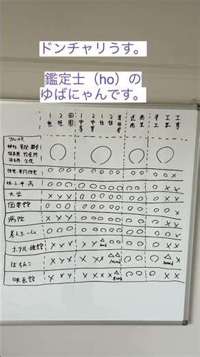 宅建②＃不動産鑑定士 #不動産 #宅建 #資格 #建築基準法