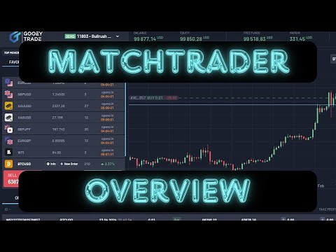 MatchTrader Platform Tutorial - Overview on how to trade on MatchTrader