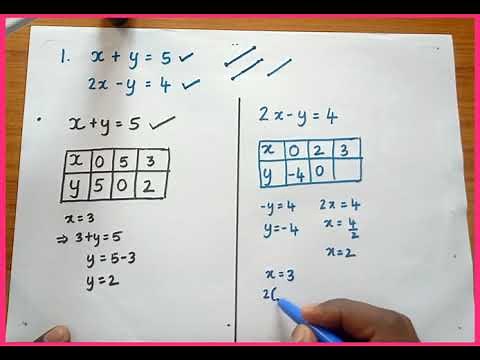 Solving a Pair Of Linear Equations Graphically (Imp 4 Mark Question)