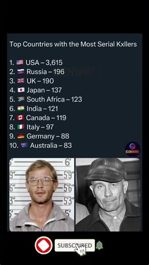 🚨 🔪 Top Countries with the Most Serial Killers: USA Leads with 3,615 #world #shorts