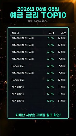 오늘 전국 새마을금고 예금 금리 1위는 바로 7%?! 예금 이자 높은 은행 비교분석!