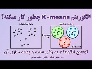 آموزش یادگیری ماشین 17 - ‫آشنایی و پیاده سازی الگوریتم K-means برای خوشه بندی (clustering) بی نظارت