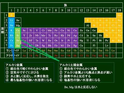 化学基礎 元素の周期律と性質その２アルカリ元素