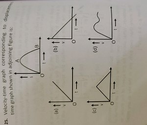 The problem provides a displacement-time graph, which starts at... | Filo