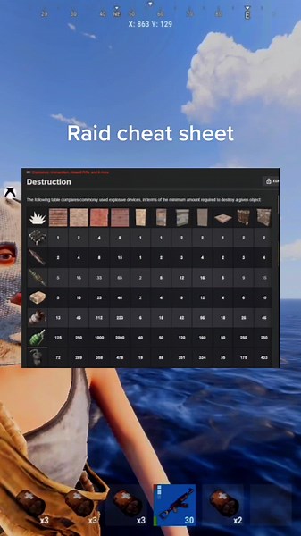 Rust Raid Cheat Sheet Spreadsheet