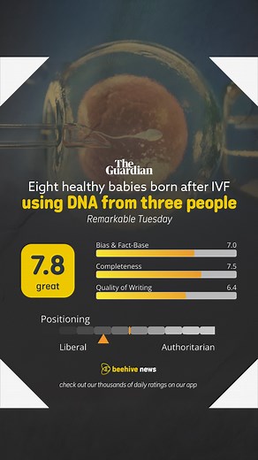 According to The Guardian, eight babies have been born healthy in the UK following an in vitro fertilisation procedure involving DNA from three people. The technique uses the genetic material of the parents combined with donor eggs containing healthy mitochondria, reducing the risk of fatal hereditary diseases. The babies are developing normally, with extremely low levels of mutations. 📊The Beehive News app rated the story 7.8, labelled as ‘great’. It found that the article uses emotional langu