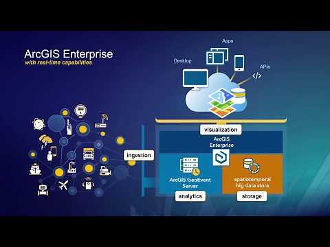 ArcGIS GeoEvent Server: Leveraging Stream Services