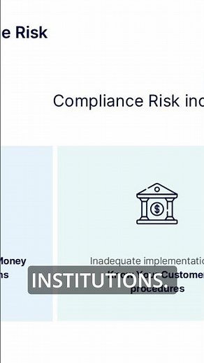 Compliance Risk Management: Protect Your Company 💼