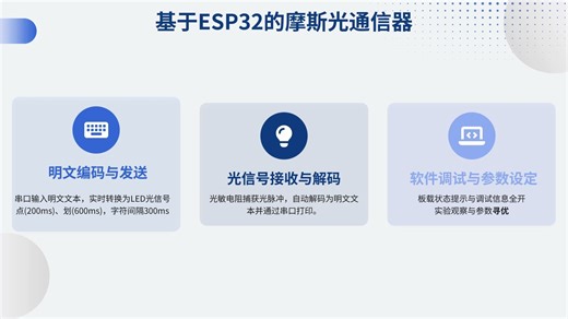 基于光信号的ESP32摩斯密码通信--山科计算机王凯鉴