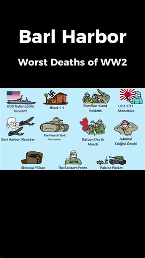 Explore the History of Pearl Harbor and WWII