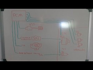 como poder diagnosticar a una ford windstar 2001 transmisión ax4n