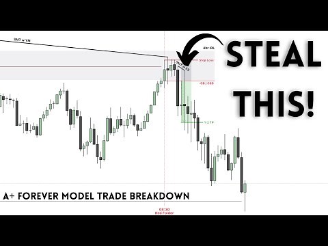 How I Made Over $2,000 Trading My Forever Model | 3 Step Strategy