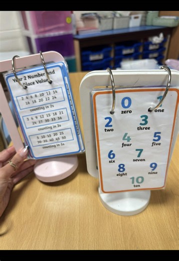 Favorite Classroom Activity for Primary Teachers