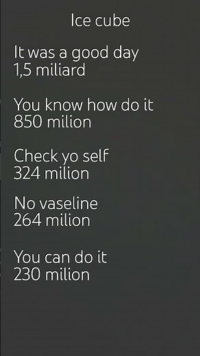 Les musique les plus écoutées de ice cube