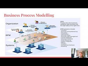 Business process modelling (BPMN)