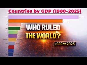 Countries by GDP (1900–2025) | Rise and Fall of Economic Superpowers