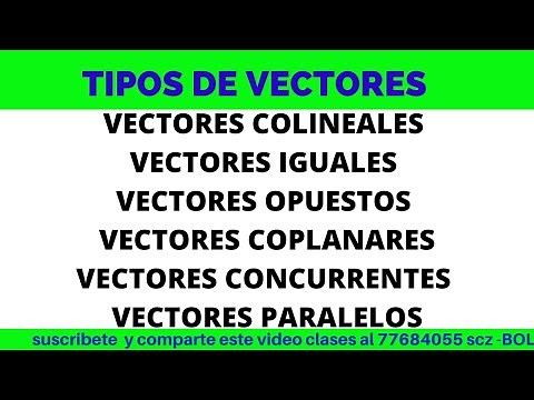 TYPES OF CONCURRENT VECTORS COLLINEAR COPLANARY OPPOSITE EQUAL PARALLEL