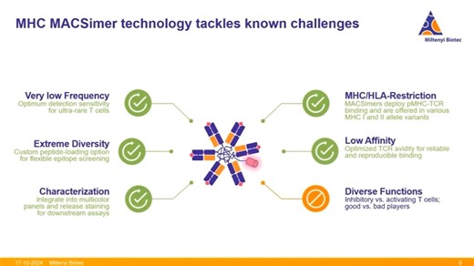推进基于TCR的疗法：靶向实体瘤的抗原特异性T细胞的发现、分析和QC